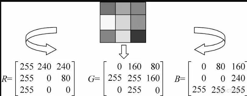 matlab计算机视觉实战1.2节结束1.3基于simulink的仿真_Simulink_43